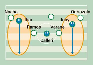 El enredo táctico del Madrid