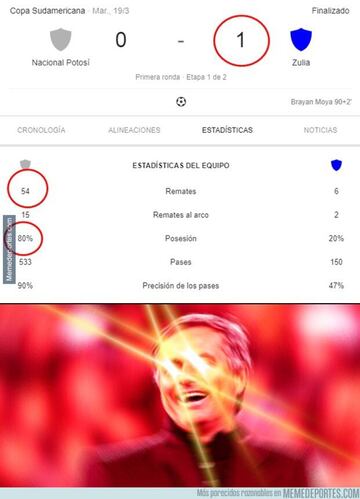 Messi, protagonista de los memes de los partidos internacionales
