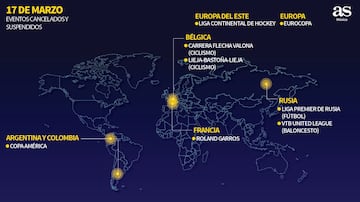 La evolución día a día de los eventos deportivos cancelados por el coronavirus