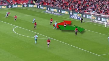 Otra acción de '9' nato de RDT: vean el desmarque que hizo tras leer el centro de Embarba