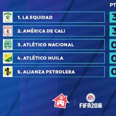 eLiga Dimayor: América y Equidad ganan en primera fecha