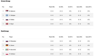 ATP Finals 2021: jugadores, grupos, cuadro, formato, partidos y resultados