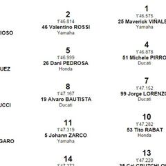 Así queda la parrilla de salida para la carrera en Mugello