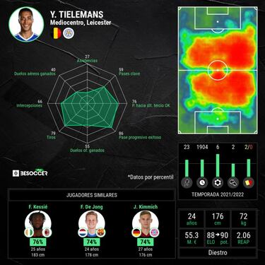 Tielemans se pone a tiro