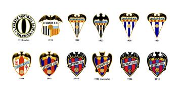 La evolución de los escudos de los equipos de Primera División