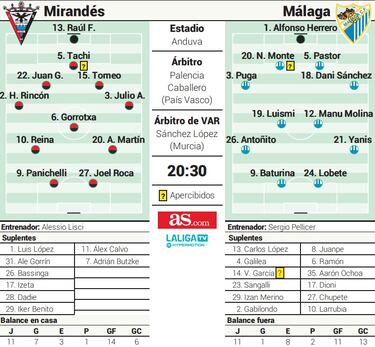 Duelo de grandes porteros en Anduva