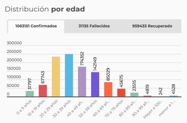 Mapa de casos y muertes por coronavirus por departamentos en Colombia: hoy, 31 de octubre
