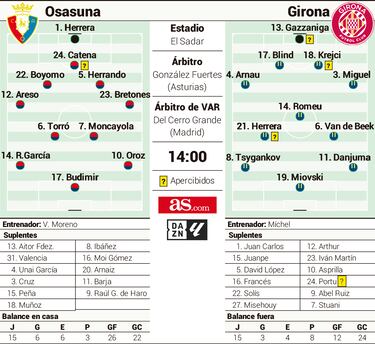 Día de urgencias en El Sadar