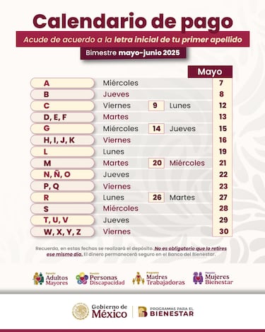 Pensión Bienestar 2025: estos adultos mayores reciben 6 mil 200 pesos del 12 al 16 de mayo
