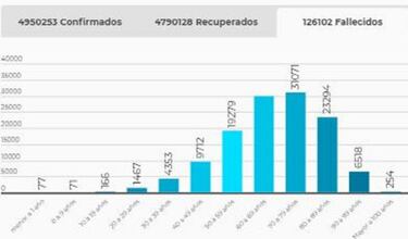 Mapa de casos y muertes por coronavirus por departamentos en Colombia: hoy, 26 de septiembre
