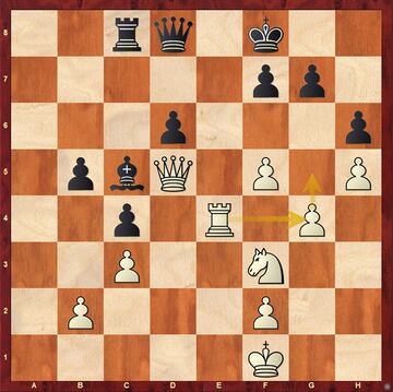 Nepomniachtchi centraliza su torre y amenaza la secuencia vencedora tras 37. g5 y 38. Tg4 seguido de 39. Cxg5.