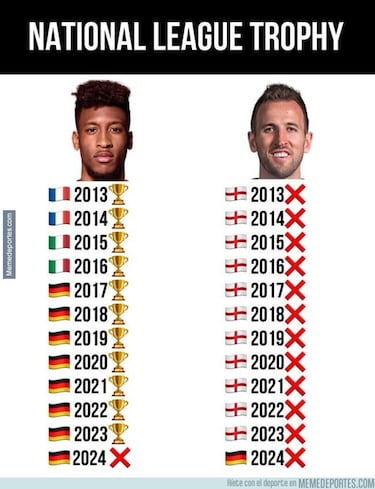 Los memes más graciosos del Bayern-Real Madrid