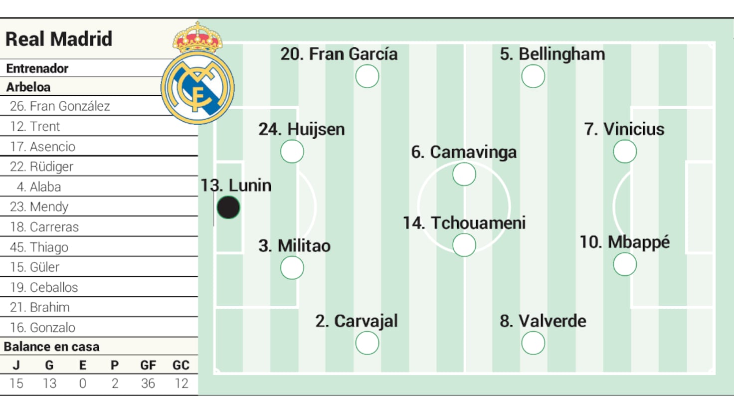 Imagem da notícia - Diario AS