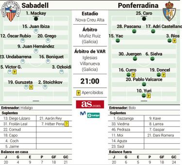 En busca del milagro con la Ponferradina de invitada