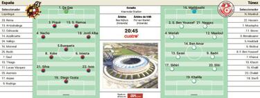 Llegan los refuerzos a La Roja:
Busquets, Sergio Ramos e Isco