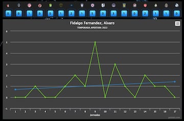 Gráfico: Golstats / Centro de Innovación Tecnológica Liga MX