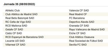 LaLiga Santander 2021-2022, jornada a jornada