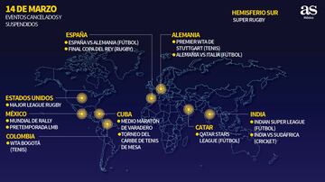 La evolución día a día de los eventos deportivos cancelados por el coronavirus