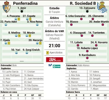 Ponferradina y Real B necesitan la victoria en El Toralín