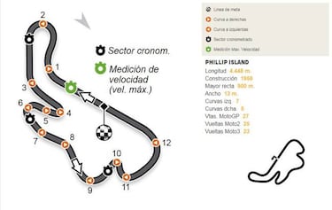 Calendario del Mundial de MotoGP 2017: circuitos y fechas