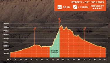 El desierto espera a 505 titanes