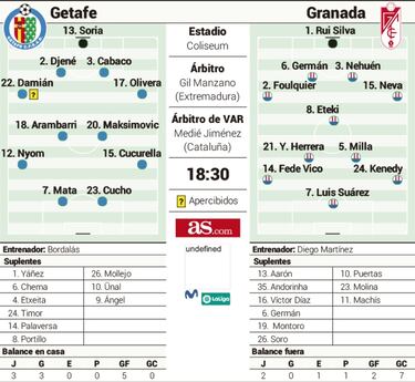 El EuroGranada hace parada en un Coliseum inviolable