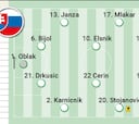Alineación posible de Eslovenia y Serbia hoy en el partido de la Eurocopa 2024