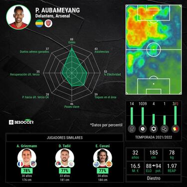El terremoto del Arsenal pone sobreaviso al Barcelona
