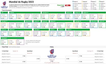 La hora de Francia en el Mundial