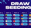 Eurobasket 2022: España, Serbia, Grecia y Francia, cabezas de serie