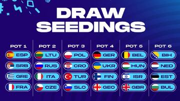 Eurobasket 2022: España, Serbia, Grecia y Francia, cabezas de serie