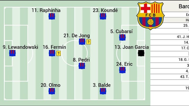 Posible alineación del Barça ante el Slavia: Raphinha, talismán y líder