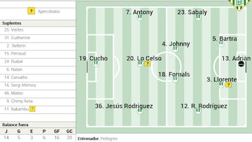 Alineación posible del Betis contra el Barcelona en LaLiga EA Sports
