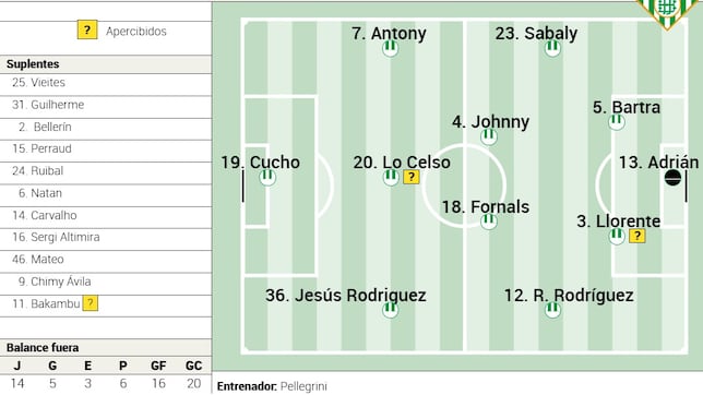Alineación posible del Betis contra el Barcelona en LaLiga EA Sports