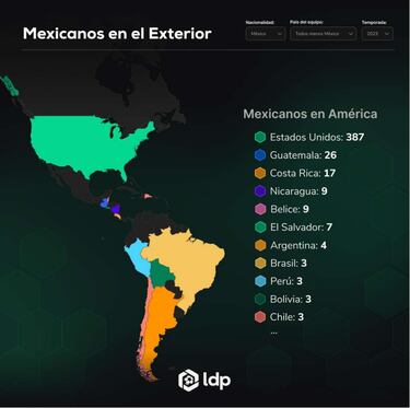 Mexicanos en el exterior: informe revela un crecimiento de traspasos en 2023