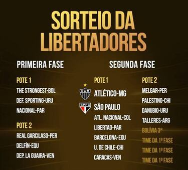 Conmebol definió los bombos para el sorteo de Libertadores