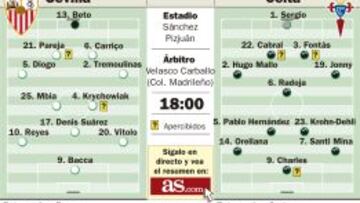 ...Y Iago Aspas en el banquillo