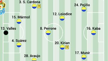 Posible alineación de Las Palmas ante el Atlético en la Liga