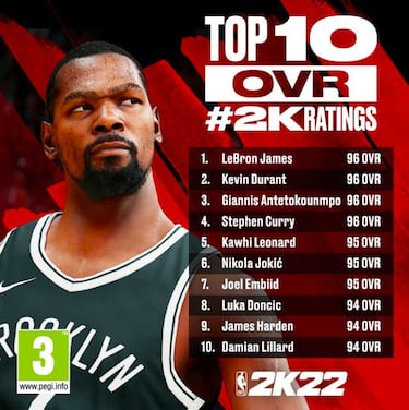 NBA 2K22 anuncia los 10 jugadores con más valoración y las notas de los españoles