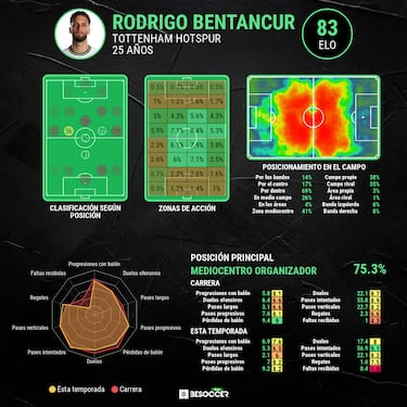 Bentancur, el mayor ladrón del siglo XXI
