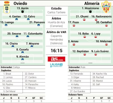 El candado de Aarón, contra un ataque de vértigo