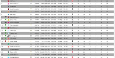 Otra remontada de Palou, sexto, en la victoria de Power