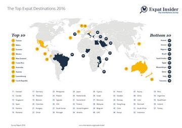 La lista completa de países elaborada por InterNations