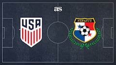 USA vs Panama: International friendly - how and where to watch - times, TV, online