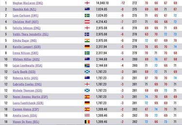 MacLaren reedita triunfo en el 'esprint'; Noemí Jiménez, 12º