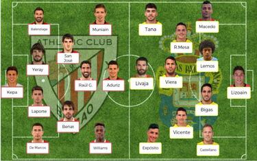 Posibles onces para la jornada 32 de LaLiga Santander