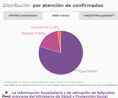 Mapa de casos y muertes por coronavirus por departamentos en Colombia: hoy, 24 de julio