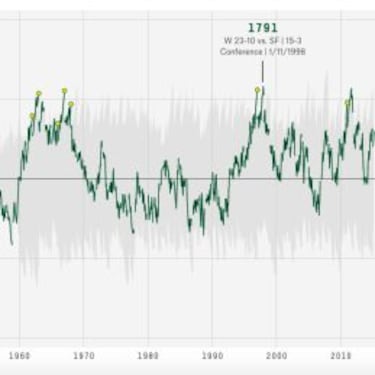 La dinastía de los 49ers es mejor que la de los Patriots