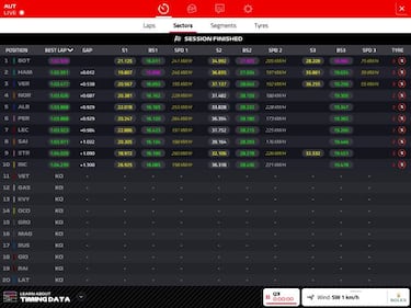 Bottas roba la pole a Hamilton mientras Ferrari da escalofríos