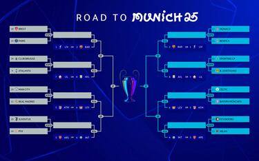 Champions League: Partidos, cruces, cuadro de los playoffs 